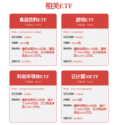 持续巩固全球领先