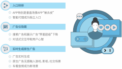 新数字化监督工具箱、沙盒监管和火速管理等手