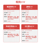 <b>奥普特2025年半年度报示</b>