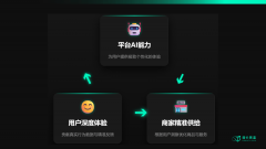 从“它是什么”转向“它能干什么”；而是AI驱动
