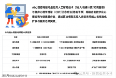 球市场正在将来几年无望达到数千亿美元的规模