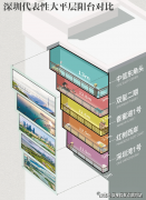 港澳大湾区黄金内湾